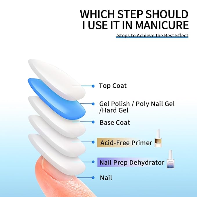 Acid-Free Primer and Nail Prep Dehydrator Ph Bonder for Gel Polish Poly Gel Flase Press on Nail Acrylic Nails Fast Dry Prep Kit for Design Art No Lift 18ml