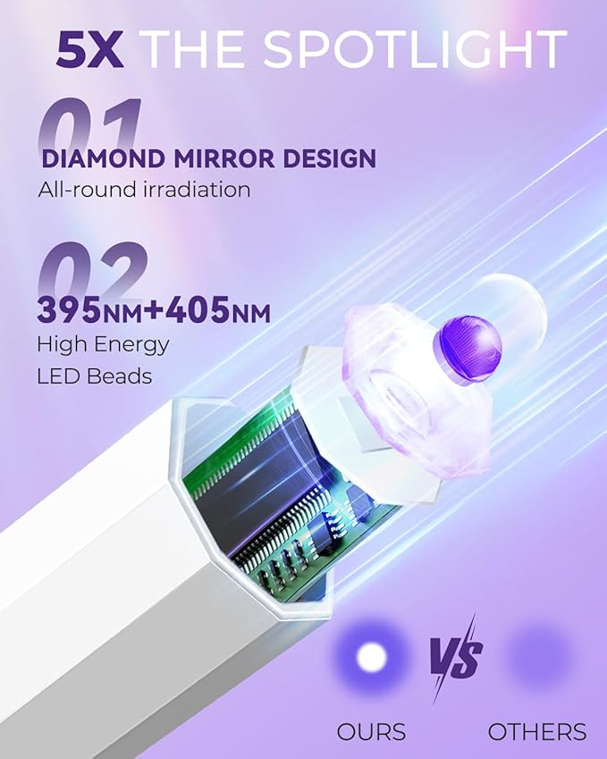 Mini UV Light for Nails Handheld Flash Cure Light 3w Portable Led Lamp with 2 Timer Settings 20/60s for Home DIY Salon Women Gel Polish (White)