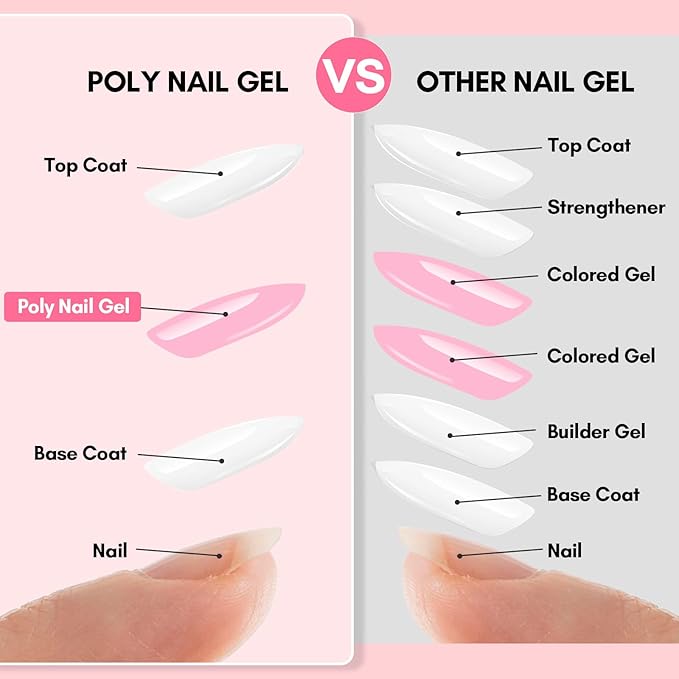 Makartt Poly Nail Gel, Hema-Free Builder for Extension, Coral Pink, 50 ML Poly Strengthener Hard Gels for Trendy Design-Long-Lasting and Easy to Use Manicure