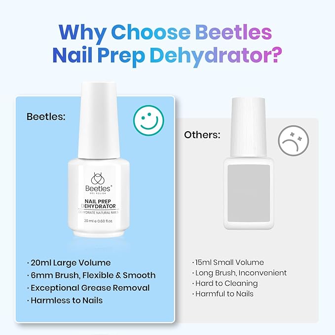 Beetles Nail Dehydrator 20ml Professional Nail Prep Acid-Free and Hema-Free Dehydrate Bond Primer for Acrylic and Gel Polish