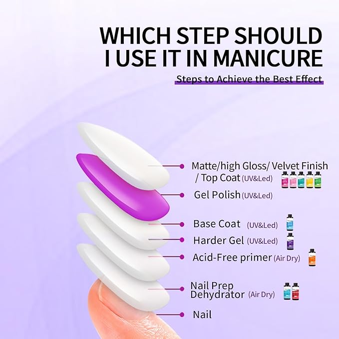 120ml/4loz Hard Gel for Nail Polish,Builder Gel for Nails,Nail Supplies for DIY in Salon or Home Use.