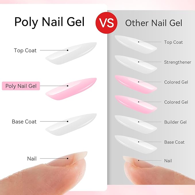 Makartt Poly Nail Gel Kit - 6 Neutral Colors for Extension Nails, Long Lasting Poly Nail Gel Set, Natural-looking, Strong Builder Enhancement for Salon Manicure DIY at Home 15ML Clear White Nude Pink