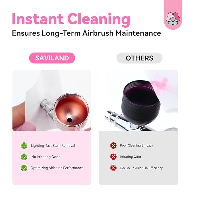 SAVILAND Airbrush Cleaner Solution 8.12 fl. oz: Low-Odor, Quick Clean for Water-Based Acrylic Paint, Gel Nail Polish & Watercolor, Prevent Clogging, Salon & Home Use