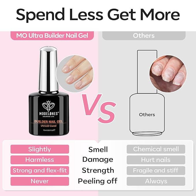modelones Builder Nail Gel, 2 Pcs Clear and Baby Pink Builder Nail Polish, 8-in-One Rubber Base Gel Polish Pastel Pink Color Strengthener Apex Building Thickening Extension LED Lamp Cured 10ml