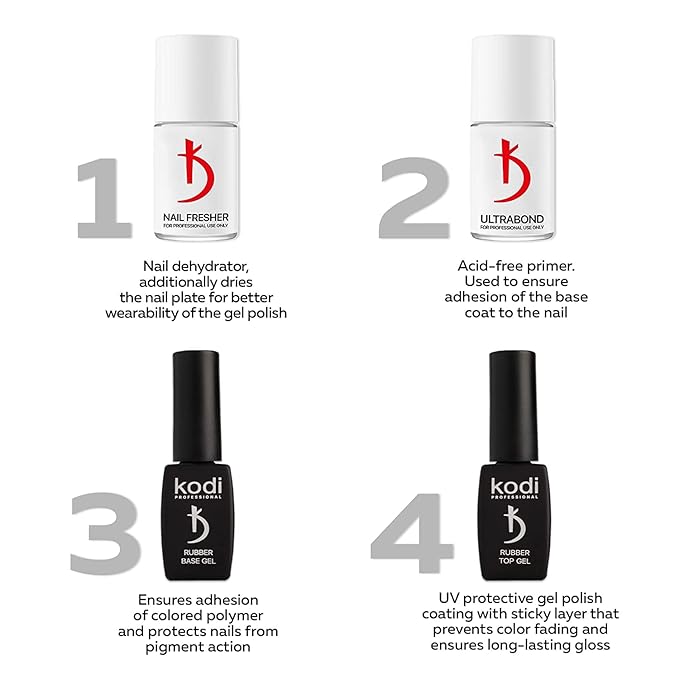 kodi professional Rubber Base and Top Coat Gel Polish UV LED - Base Coat & Top Coat Set Nails Manicure Kit Gel Nail Polish for Long-Lasting Nails (2 x 8 ml) (8ML)