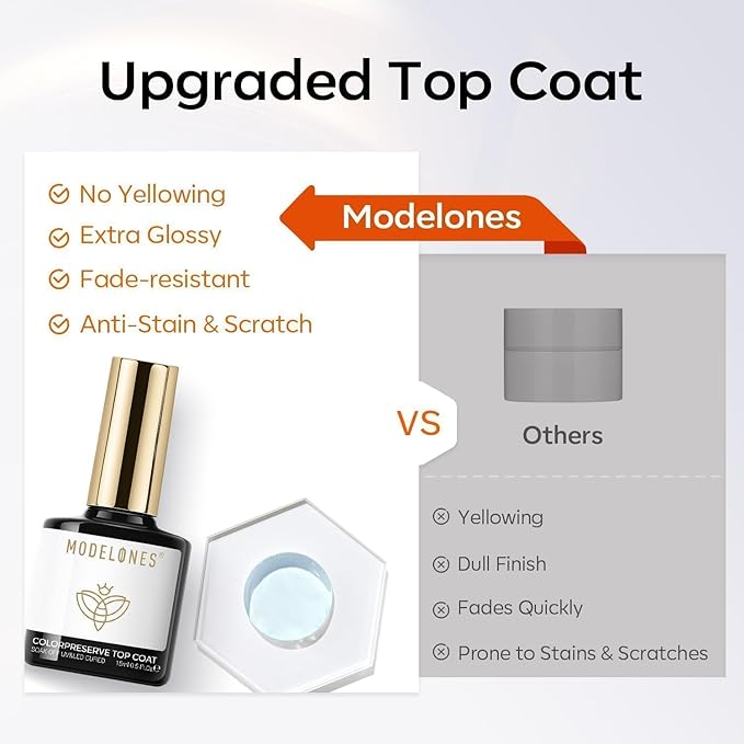 modelones Extra Glossy Gel Top Coat, 15ml Clear Color Preserve No Wipe Top Coat Gel Nail Polish High Shine Long Lasting Professional Self-Healing UV Nail Surface Protection Manicure