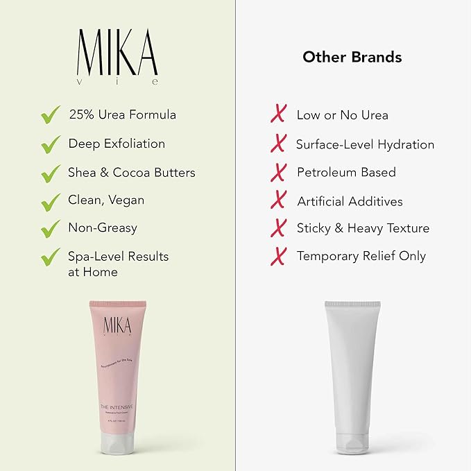 Foot Cream for Dry Cracked Heels and Feet - 4fl oz Urea Foot Cream for Women W/Vitamin E, Shea & Cocoa Butter - Naturally Scented Cracked Heel Treatment & Moisturizer - Non-Greasy