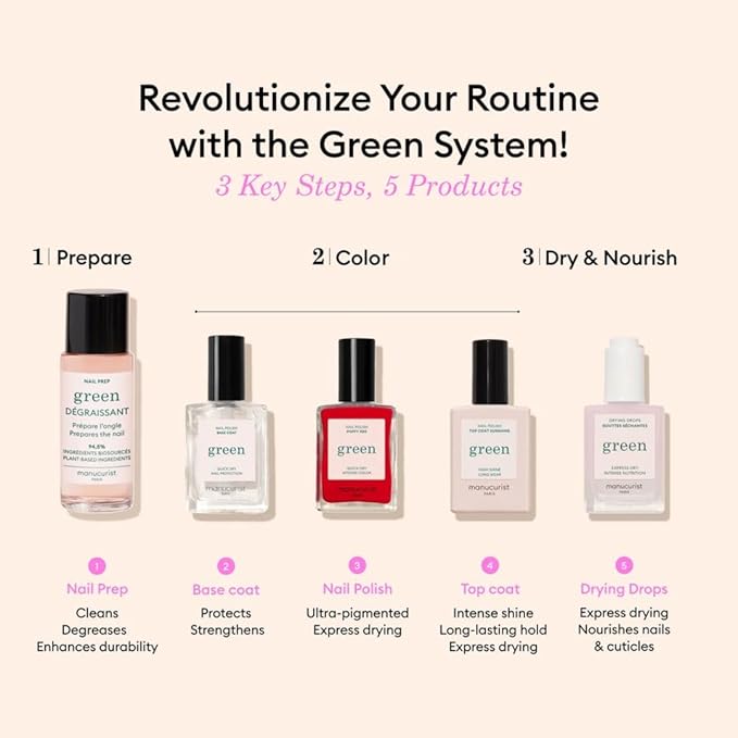 Manucurist System Green™ (Poppy Red) - Professional Manicure Gift Set, Vegan : 1 Nail Prep, 1 Base Coat, 1 Poppy Red Nail Polish, 1 Top Coat, Drying Drops - Manicure Kit - Gifts for Her