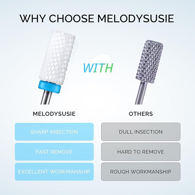 MelodySusie Ceramic Nail Drill Bits Set, 3/32'' (2.35mm) Professional Acrylic Nail File Drill Bit for Manicure Pedicure Cuticle Gel Nail Polishing 4 Pcs (Pack of 2)