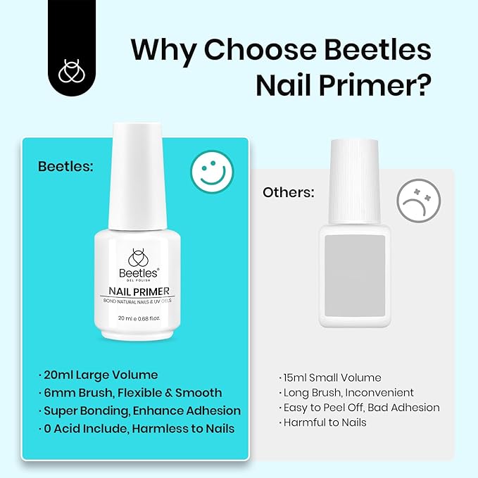 Beetles 20ml Nail Primer for Gel Polish, Hema Free Nail Prep Bond Primer Acid Free Fast Air Dry for Acrylic Uv Gel Gift for Women