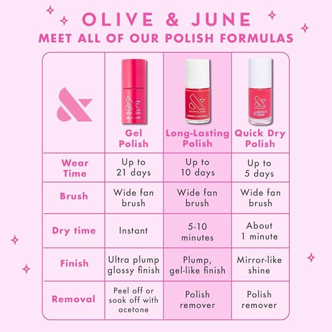 Olive & June Long Lasting Nail Polish | Gel-Like Finish No Lamp Needed | Lasts up to 10 days |Salon-Quality Color at Home |15-Free Vegan Cruelty-Free Chip-Resistant Shine |Social Studies Gunmetal Blue