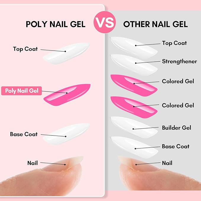 Makartt Hema-Free Poly Nail Gel, Hema-Free Gel Builder for Extension, Dark Hot Pink Color 50ML, Natural-Looking Strengthener 3D Diy Hard Gel Salon Manicures Supplies At Home-Flamingo