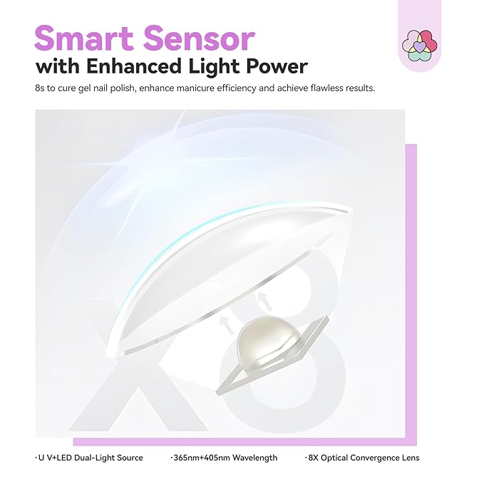 SAVILAND SSPro X U V Light for Gels Nails : 8s U V LED Nail Lamp with Smart Sensor 360° Rotatable Magnetic Nail Light Flash Cure Lamp for Gel Stand 2 Timer LCD Screen Nail Light Use Home DIY