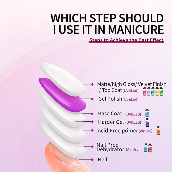 240ml Top Coat for Gel Nail Polish,Quick Dry Clear Nail Polish,Nail Supplies for DIY in Salon or Home Use 8fl.loz Top Coat Gel Polish