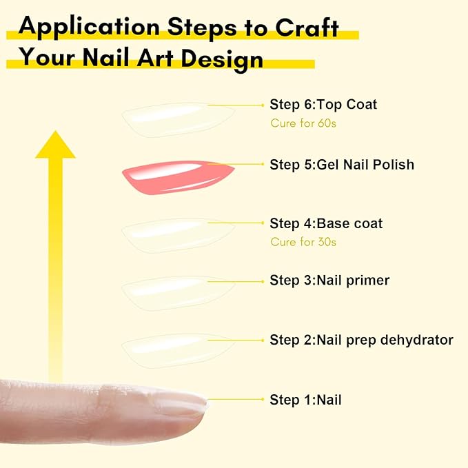 Makartt Gel Top Coat and Base Coat Kit: 2 PCS Clear Gloss Shiny No Wipe Stain Resistant General Top Coat Nail Polish UV for Acrylic Nails Dip Powder Gel Nail Polish Beauty Spring Gift Salon at Home