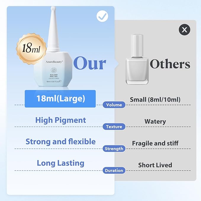AZUREBEAUTY 7-in-One Clear Builder Nail Gel, 18ml – Nail Strengthener, Extension & Rhinestone Glue for Salon/Home DIY (Base/Top Coat Required)