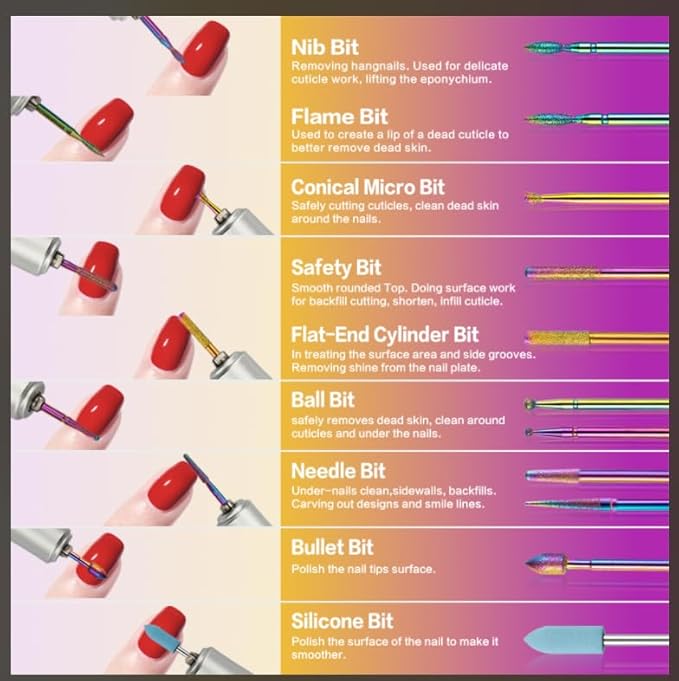 21pcs Nail Drill Bits Sets, 3/32 Inch Cuticle Electric Nail File and Ceramic Acrylic Gel Nail Bit Kit, Acrylic Nail Art Tools, Carbide Remover Bits for Manicure Pedicure, Home Salon
