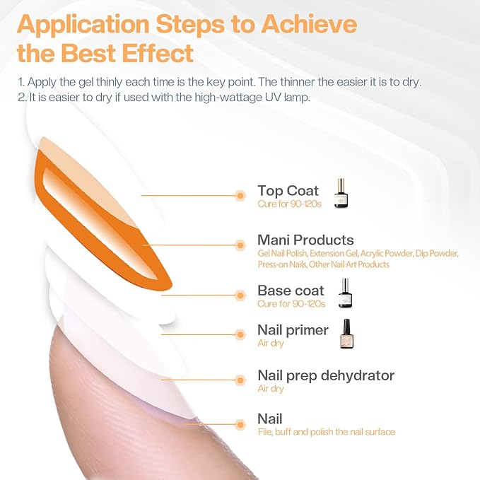 modelones Gel Nail Polish Top Base Coat, 2 PCS Clear High Glossy Long Lasting Soak Off Home Salon DIY Manicure Gift for Women
