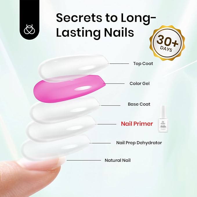 Beetles 20ml Nail Primer for Gel Polish, Hema Free Nail Prep Bond Primer Acid Free Fast Air Dry for Acrylic Uv Gel Gift for Women