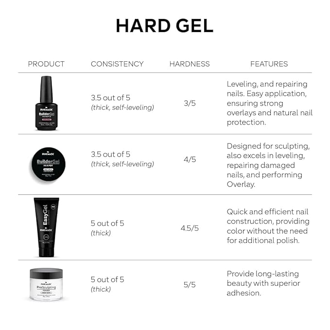 PINK MASK Easy Gel 2oz 60g- Pinky Promise, Professional Builder Enhancement Gel-Quick Nail Extension for Beginner DIY, Nail Strengthener-Long Lasting-Salon Quality-Thickening Solution