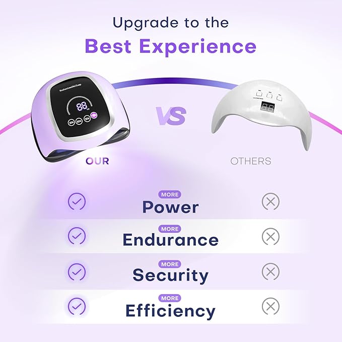 Gugusure UV LED Nail Lamp, Upgrade 180W Nail Dryer for Gel Polish with LCD Display, Auto Sensor and 4 Timer Settings, Professional Curing Lamp Light with 42 Beads for Salon and Home