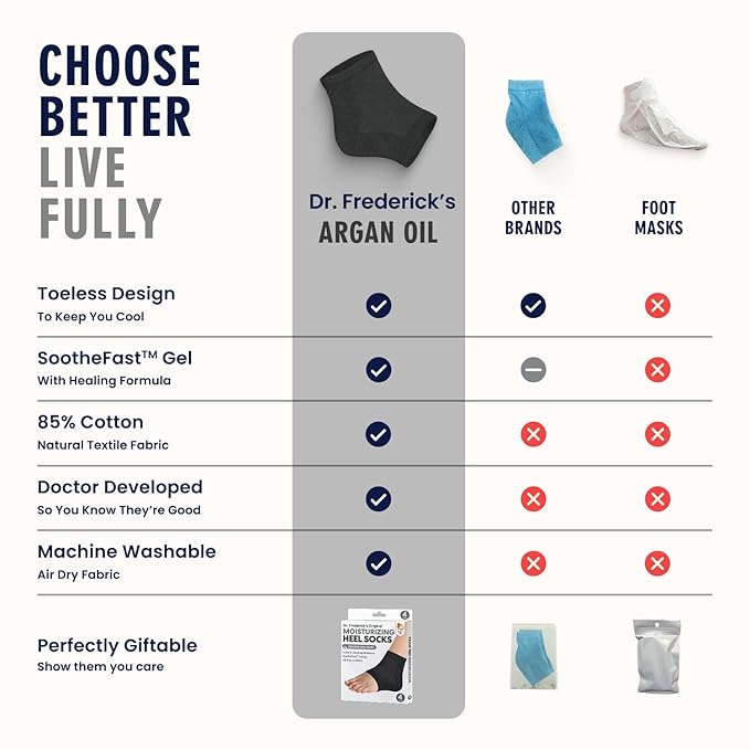 Dr. Frederick's Original Moisturizing Heel Socks for Dry Cracked Heels Treatment - Infused with Olive Oil, Jojoba Oil and Vitamin E - 2 Pairs - Valentines Day Gifts for Her & Him - Black Argan