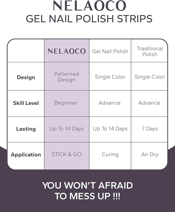 Nail Polish Strips – 32PCS UV Free Salon Quality Wraps, Long Lasting Gel Nail Stickers for Women (Peach Paradise)