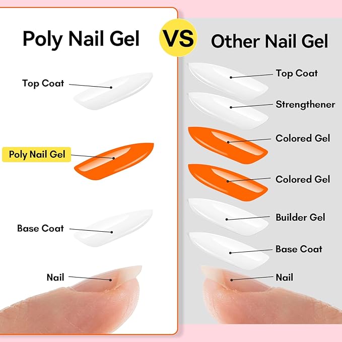Makartt Hema-Free Poly Nail Gel Set: Orange Yellow Colors, Strong Builder for Extension Overlay Strengthener 3D Diy, Multifunctional, Long-lasting Manicures Home Salon-2PCs 30ML