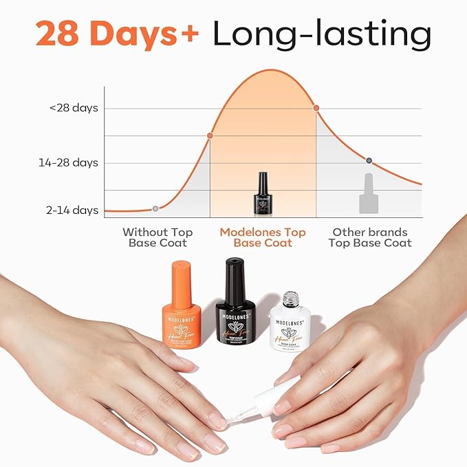 modelones Hema-Free Gel Top and Base Coat Set, 3 Pcs Clear Glossy Velvet Matte Base Top Coat No Wipe Matte Top Coat for Summer nail Polish Soak Off Nail Lamp Nail Art Home Salon Manicure