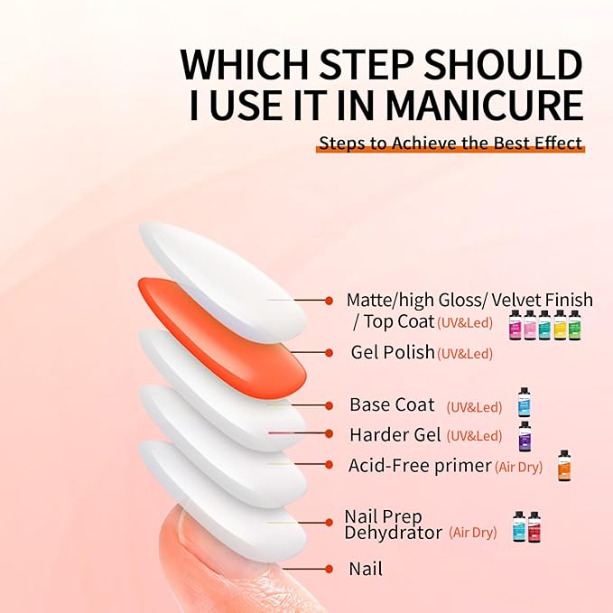 Acid Free Nail Primer,120ml/4fl.oz Acid Free Primer,Fast Air Dry for Gel Nails,Bonding Primer for Any Acrylic Powder Nail Supplies