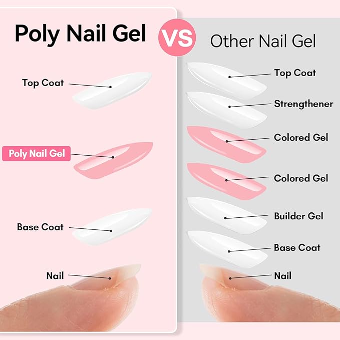 Makartt Hema-Free Poly Nail Gel Natural Pink 50ML Gel Builder for Nail Extension Nail Strengthener Beauty Gift 3D Gels Molder Nail Art Easy DIY at Home Salon