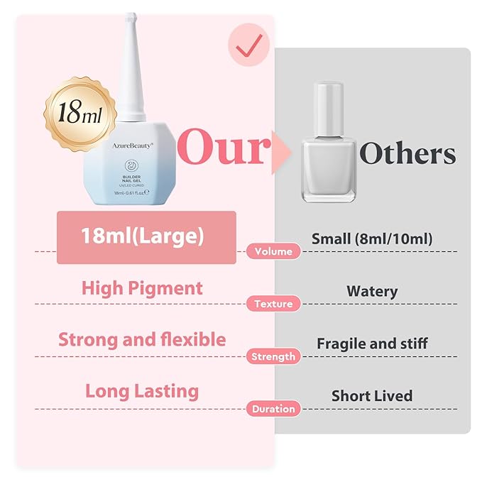 AZUREBEAUTY Builder Nail Gel, 18ml 7-in-1 Nude Pink, Beginner Friendly, 30-Day Nail Strengthener Extension Glue, For Home Salon DIY & Gifts