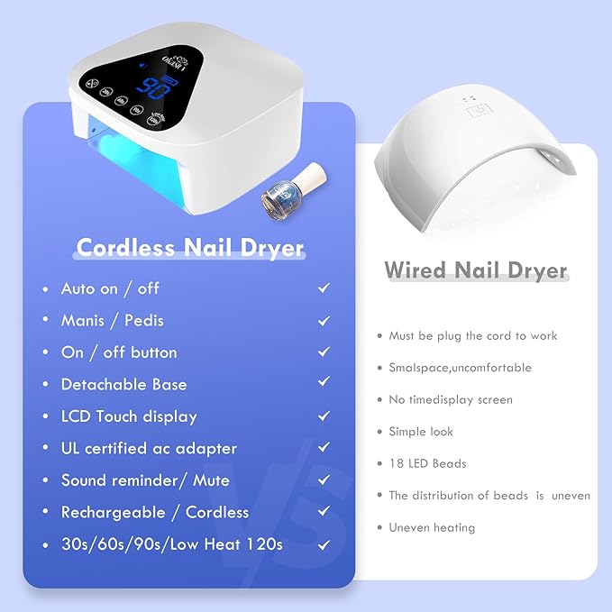 UV LED Nail Lamp with UV Gloves,Magnetic Metal Mirror Base Cordless Nail Dryer, Gel Polish Curing Light with 4 Timers,Touch Control Display,Auto Sensor for Professional Salon & Home