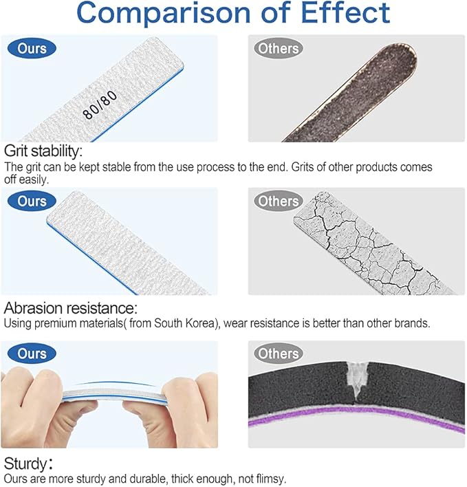 Nail Files 50pcs-Nail File 80/80 Grit for Acrylic Nails, Rough Nail Files Emery Boards for Artificial Nails, Fake Nails, Professional Double Sided Jumbo Zebra Nail File