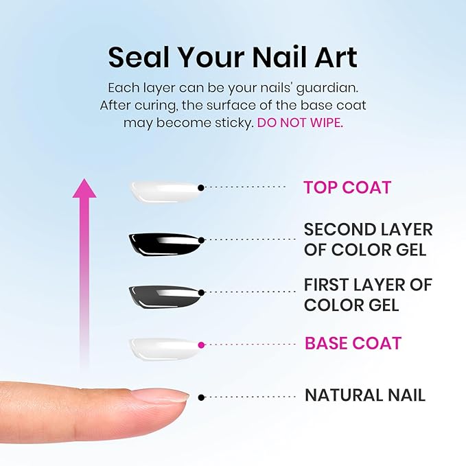 Beetles HEMA Free Gel Top Coat, 15ml No Wipe Top Coat Gel Nail Polish Clear Color Glossy Shine Nail Protection Long Lasting Soak Off Nail Lamp