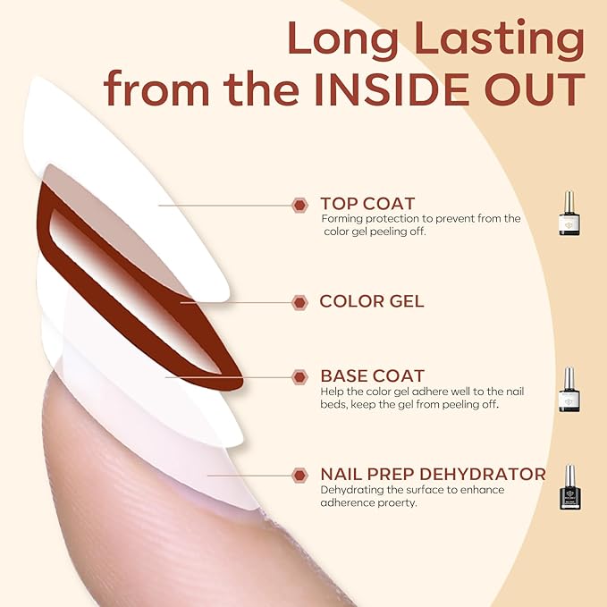 modelones Gel Base and Top Coat with Nail Dehydrator Set No Wipe Diamond Super Shiny Top Coat Nail Art Prep Kit