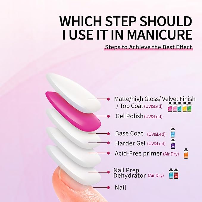 240ml/8.12floz Velvet Finish Matte Top Coat for Gel Nail Polish,Fashion Matte Nail Polish,Nail Supplies for DIY in Salon or Home Use.