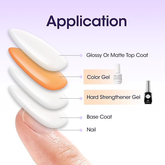 GELLEN Gel Top Coat Base Coat with Nail Strengthener, 3 Pcs 18 ml No Wipe Glossy Top Coat Set for Gel Nail Polish, Soak Off Base Coat Hardener Care for Thin Weak Nails Salon Manicure