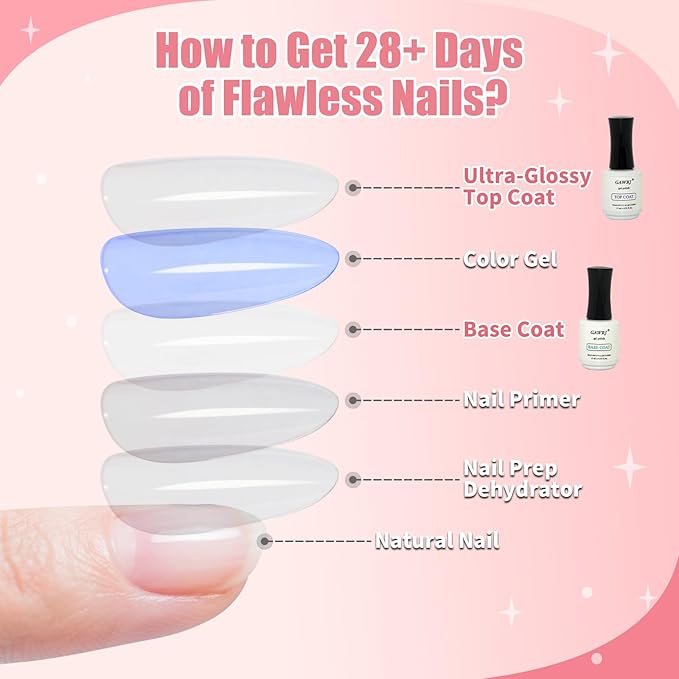 No Wipe Top & Base Coat Gel Set (Up to 3+ Weeks), Anti-Yellowing Quick Dry Gel Nail Polish, 2 Base + 2 Top Coats 15ml, for UV/LED Light, Professional & DIY