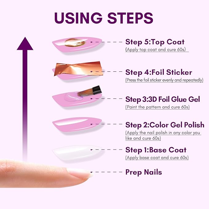 Makartt Nail Foil Glue: 3D Gel Nail Art, 2Pcs 8ml Nails Transfer Gel Adhesive for Linear, Shell, Ripple Designs, UV LED Lamp Required