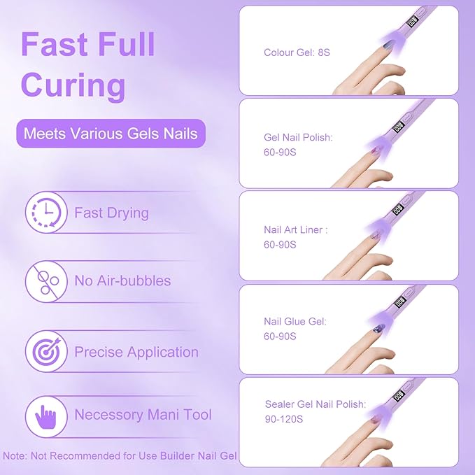 Mini UV Light for Gel Nails, Asimebesty Handheld UV Light for Nails, Portable Rechargeable Nail Dryer with 2 Timers for Fast Curing, USB Cordless LED U V Nail Lamp for Home DIY Nail Salon