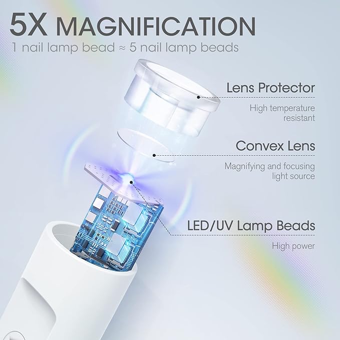 Mini UV Nail Lamp for Gel Nails Handheld UV Light for Nails Portable Led Lamp 3W Nail Dryer for Curing Gel Polish USB Light Flashlight for Home DIY Manicure（White）
