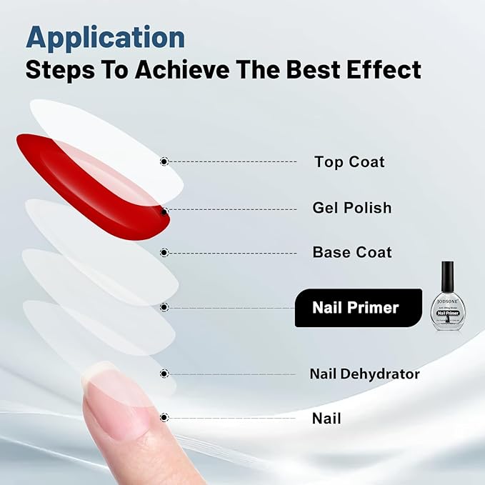 JODSONE 16.5ml Nail Primer Compatible Acid-Free Formula for Sensitive Nails for Long-Lasting Nail Art Suitable for Beginner & Salon Use Fast Acting for Time Saving DIY