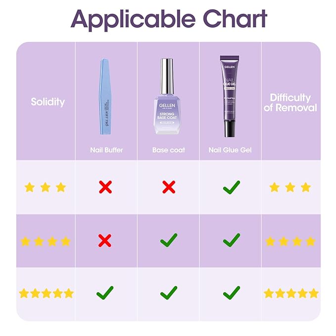 Gellen Semi Solid UV Nail Glue Gel for Press on Nail Tips Acrylic Nails and Press on Nails, Nail Bond Gel Nail X Glue for French TipNails