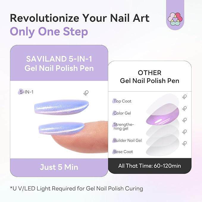 SAVILAND Express One-Step Gel Nail Polish Pens Set with U V Light: 4 Colors Cat Eye 3-in-1 Gel Polish Pen Kit Base & Color & Top in One Pen Fast Curing Polarized Cateye Nail Art Beginner Travel 4ml