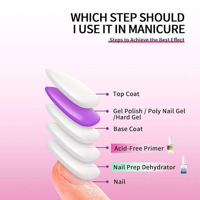 18ml Acid-Free Primer for Gel Nail Polish 0.63floz, Fast Air Dry Base Coat Nail Primer Bond Pre Enhanced Adhesion Before Builder Gel for Flase Acrylic Nails Art Design in Salon Home Use
