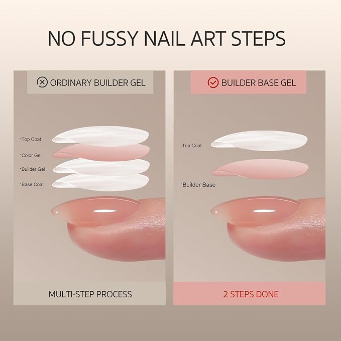 GAOY 2 Pcs Glassy Gel Top Coat and Rubber Base, Jelly Builder Base Nude Sheer Pink 03 Misty Nude with Detailed Liner Brush, Soak Off Nail Strengthener UV Light Cure