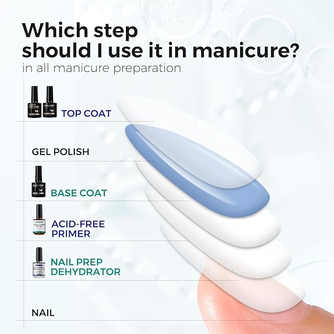 Morovan Nail Dehydrator and Primer with Gel Base & Top Coat Set 5PCS Professional Fast Dry Acid Free Supplies Primer and Chrome Proof No Wipe Matte Top Coat for Acrylic & Gel Nail Polish Gifts