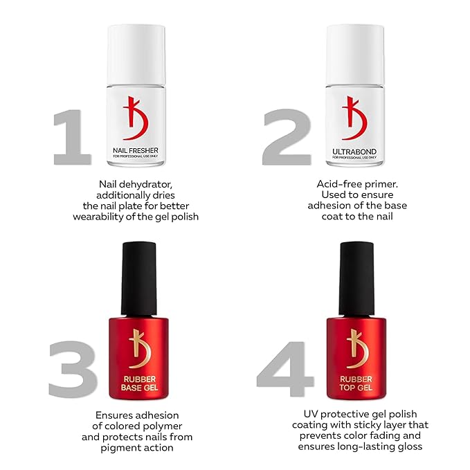 kodi professional Rubber Base Gel 7ml and No Sticky Top Coat 7ml Set Long Lasting Gel Nail Kit