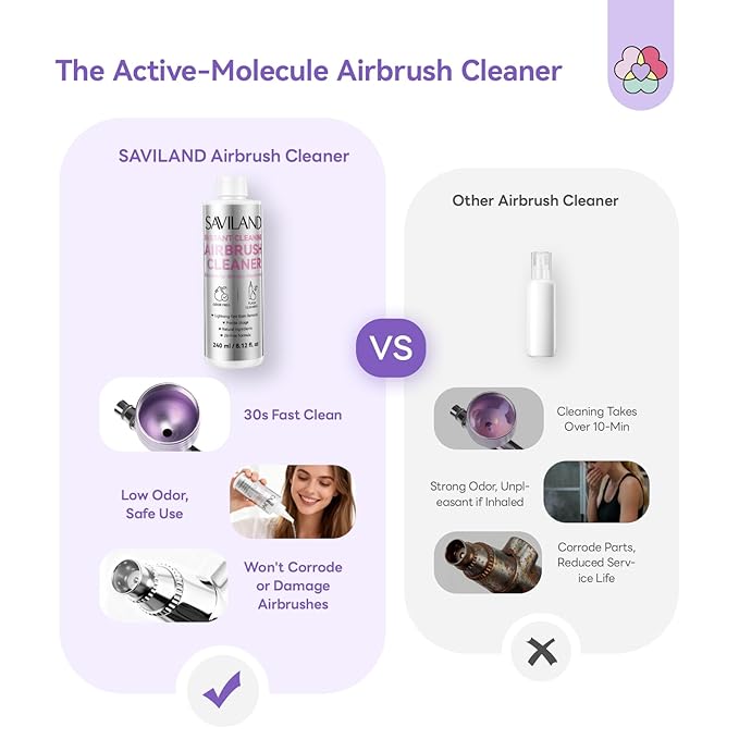 SAVILAND All-in-1 Airbrush Cleaning Kit: 240 ml Fast Airbrush Cleaner Low Odor & Needles Kit 3-in-1 Airbrush Cleaning Pot Easily Handle Water-Based & Acrylic Airbrush Paint Nail Art Painting Tools